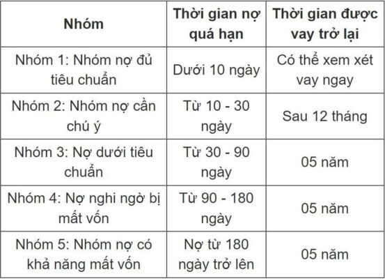 Tìm hiểu mua ô tô trả góp