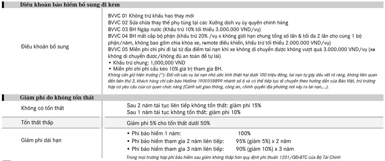 bảo hiểm bảo việt